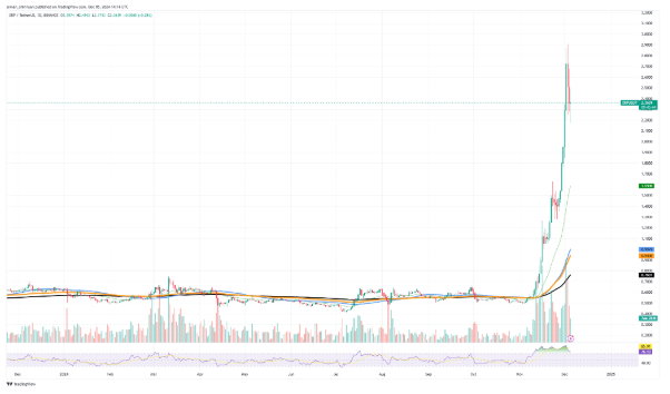 Screenshot 2024-12-06 at 145013 - Coin Push Crypto Alerts - Coin Push Crypto Alerts XRP/USDT Chart by TradingView