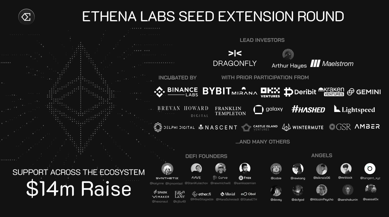 Ethena labs backer