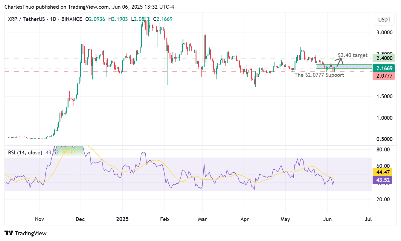 XRP price target