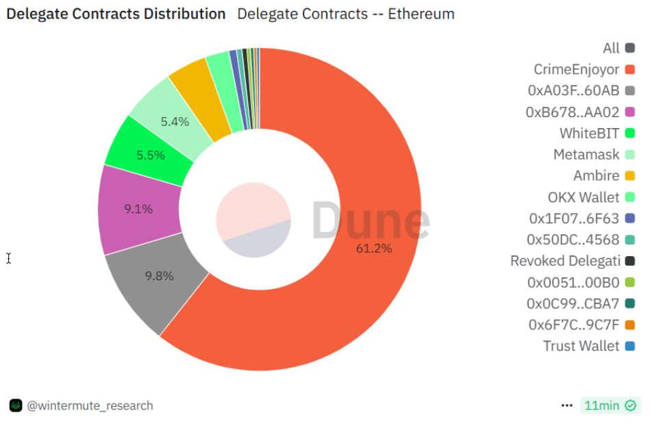 Onchain: A new hack, new money, and a new threat