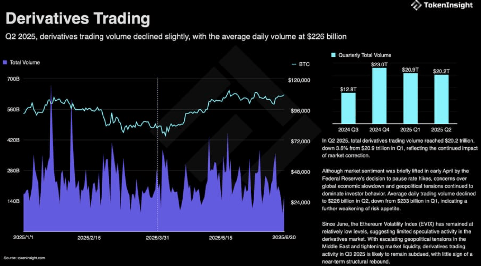 derivatives trading