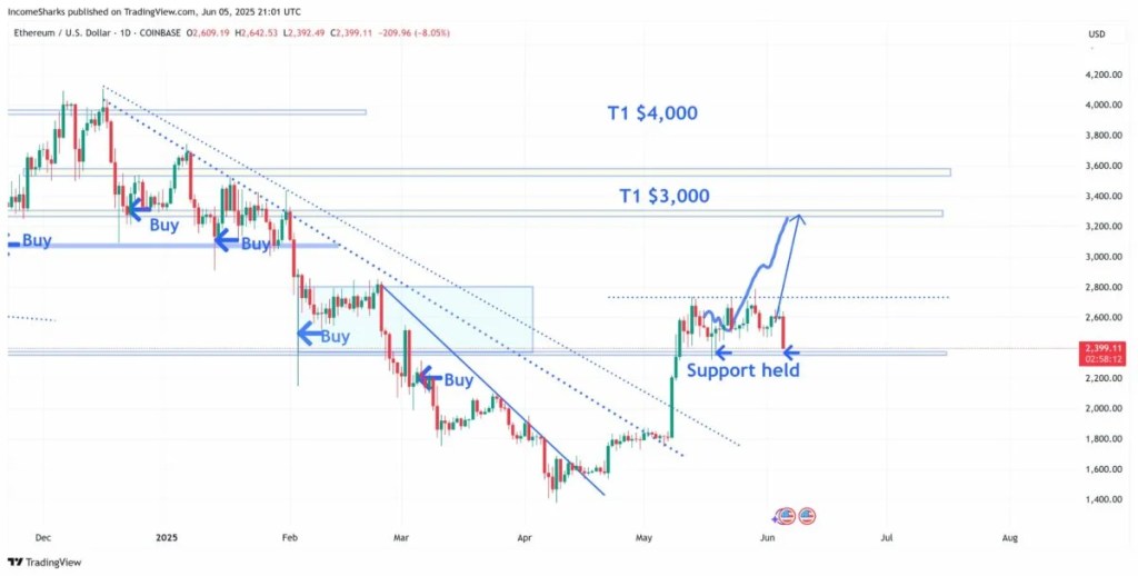 $11M Flows into Ethereum ETFs Despite Volatility 2 $11M Flows into Ethereum ETFs Despite Volatility 2