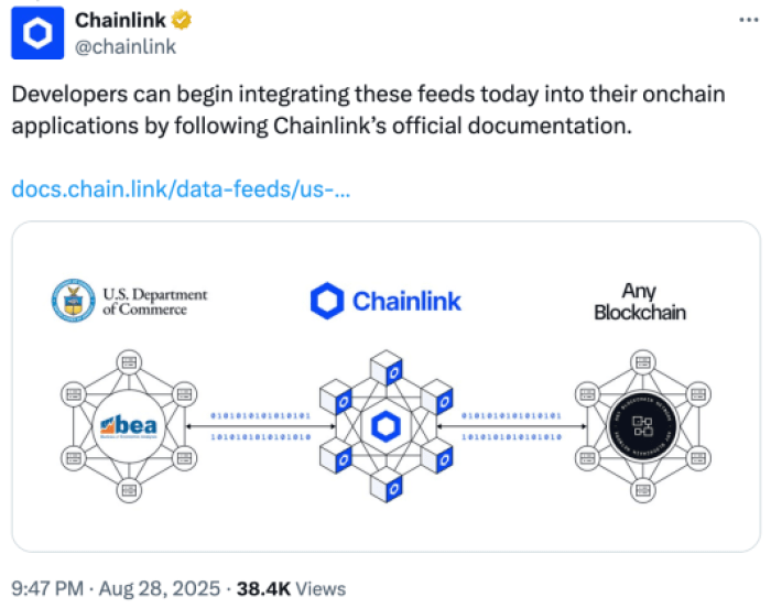 Chainlink's US government partnership announcement.