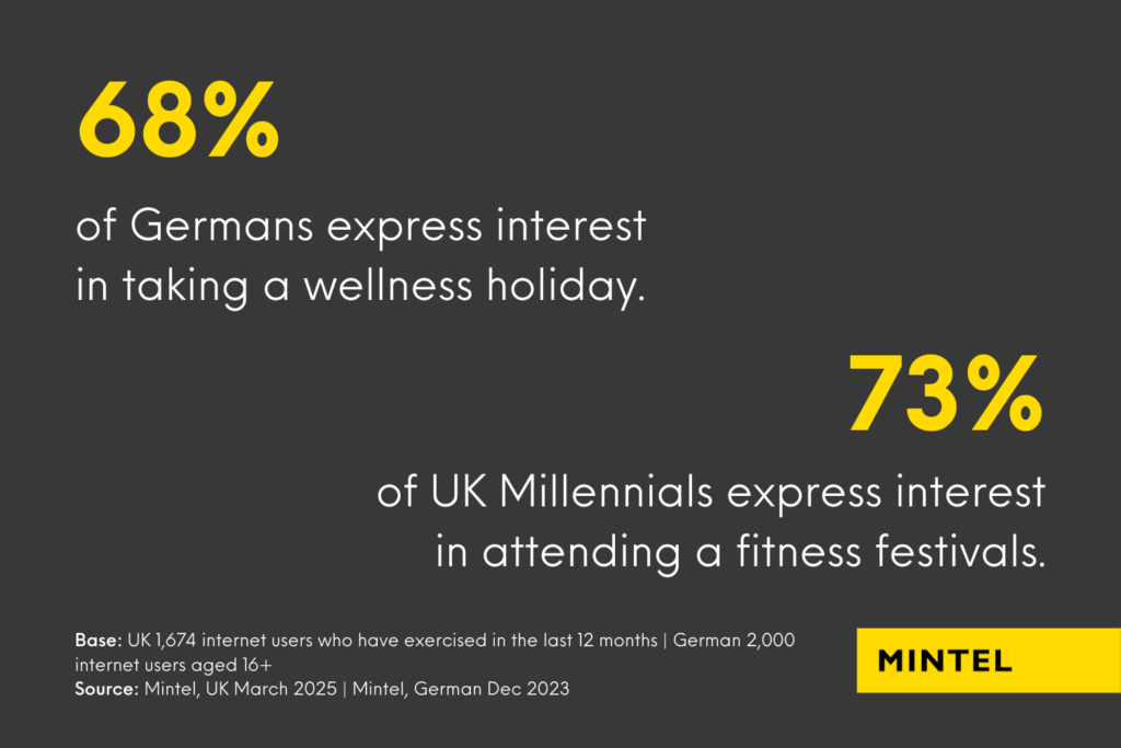 An infographic detailing European's interest in wellness holidays and fitness festivals. 