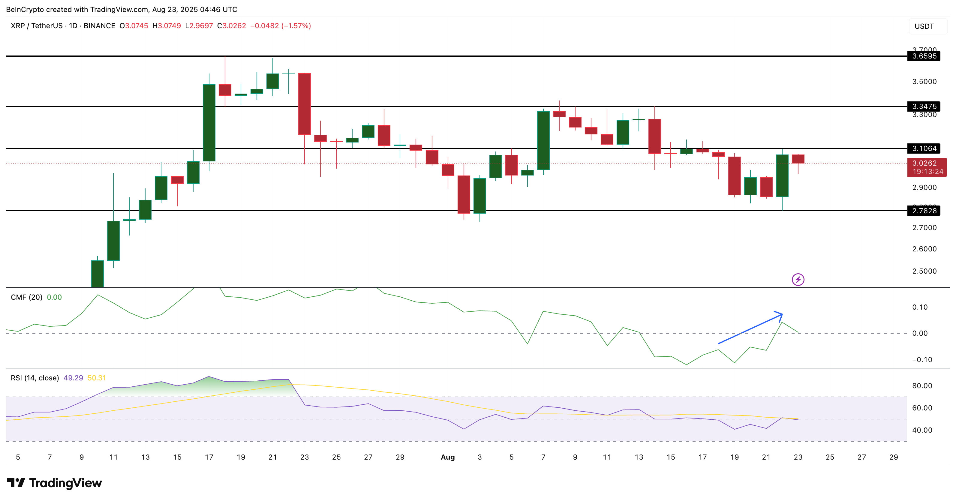 XRP price analysis