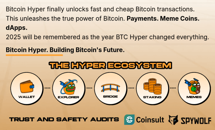 Hyper's mission and ecosystem: cheap and fast transactions, dApps, and memes with a Bitcoin layer 2.