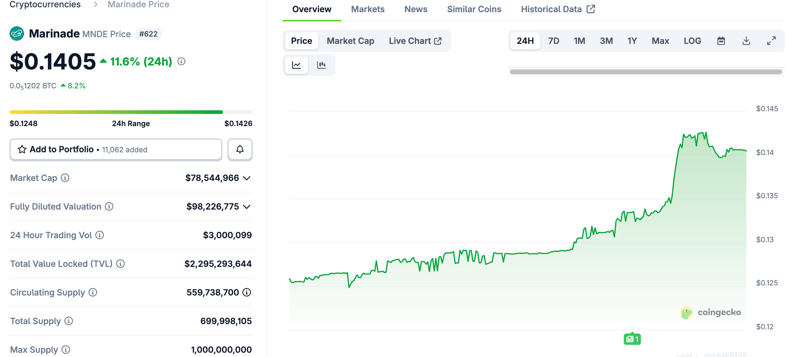 coingecko