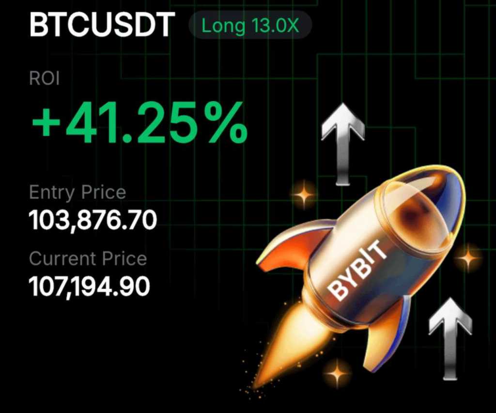 My Current BTC trade