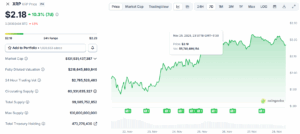 XRP Weekly Chart on Coingecko_28 Nov 2025