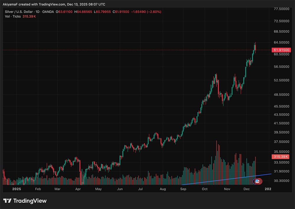 Why is crypto down just as the US market opens? The timing feels almost scripted. Crypto market manipulation?