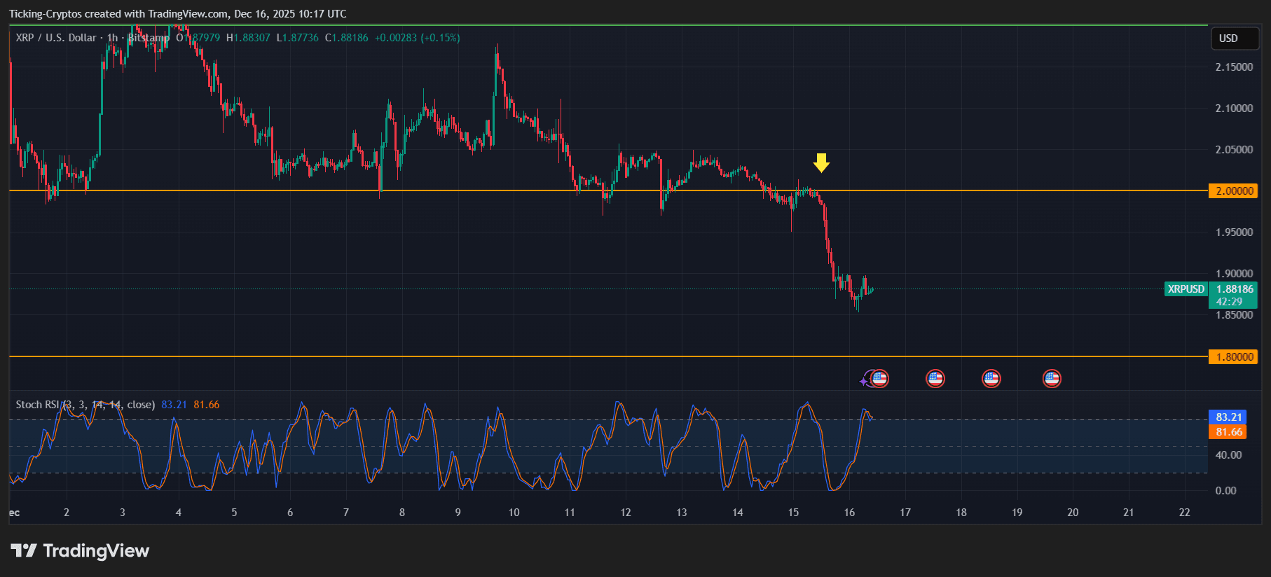 XRPUSD_2025-12-16_12-17-31.png
