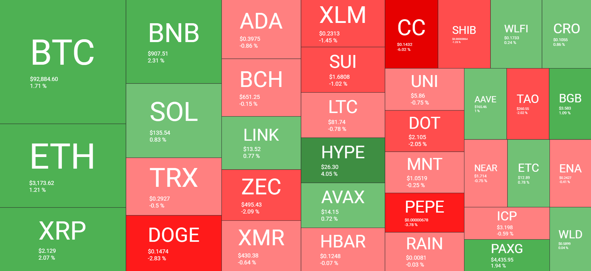 Cryptocurrency Market Overview Daily Jan 5. Source QuantifyCrypto