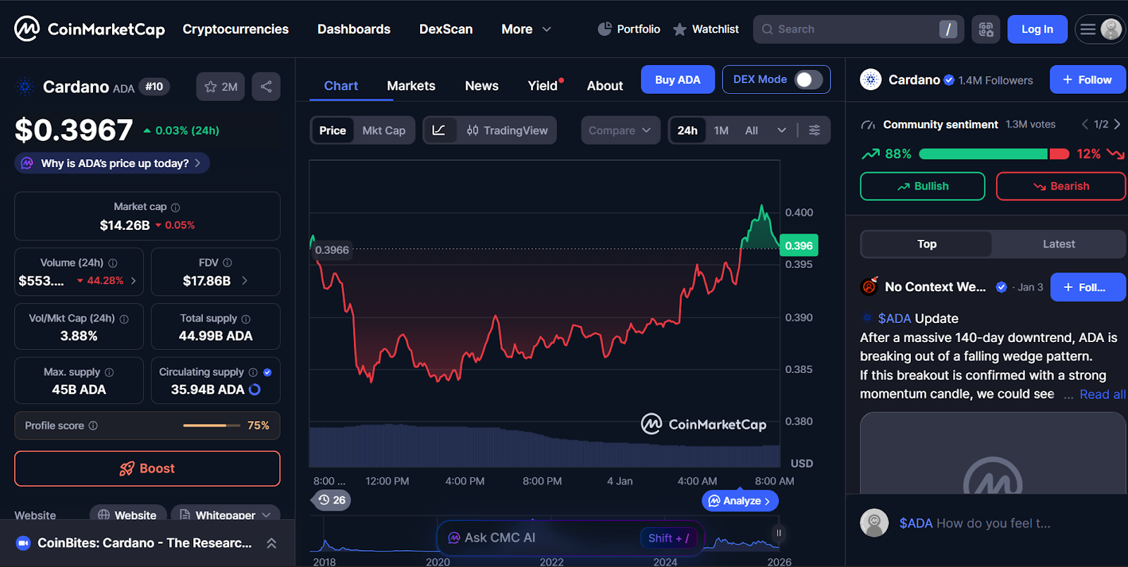 Cardano (ADA) – Sustainable Smart Contract Platform