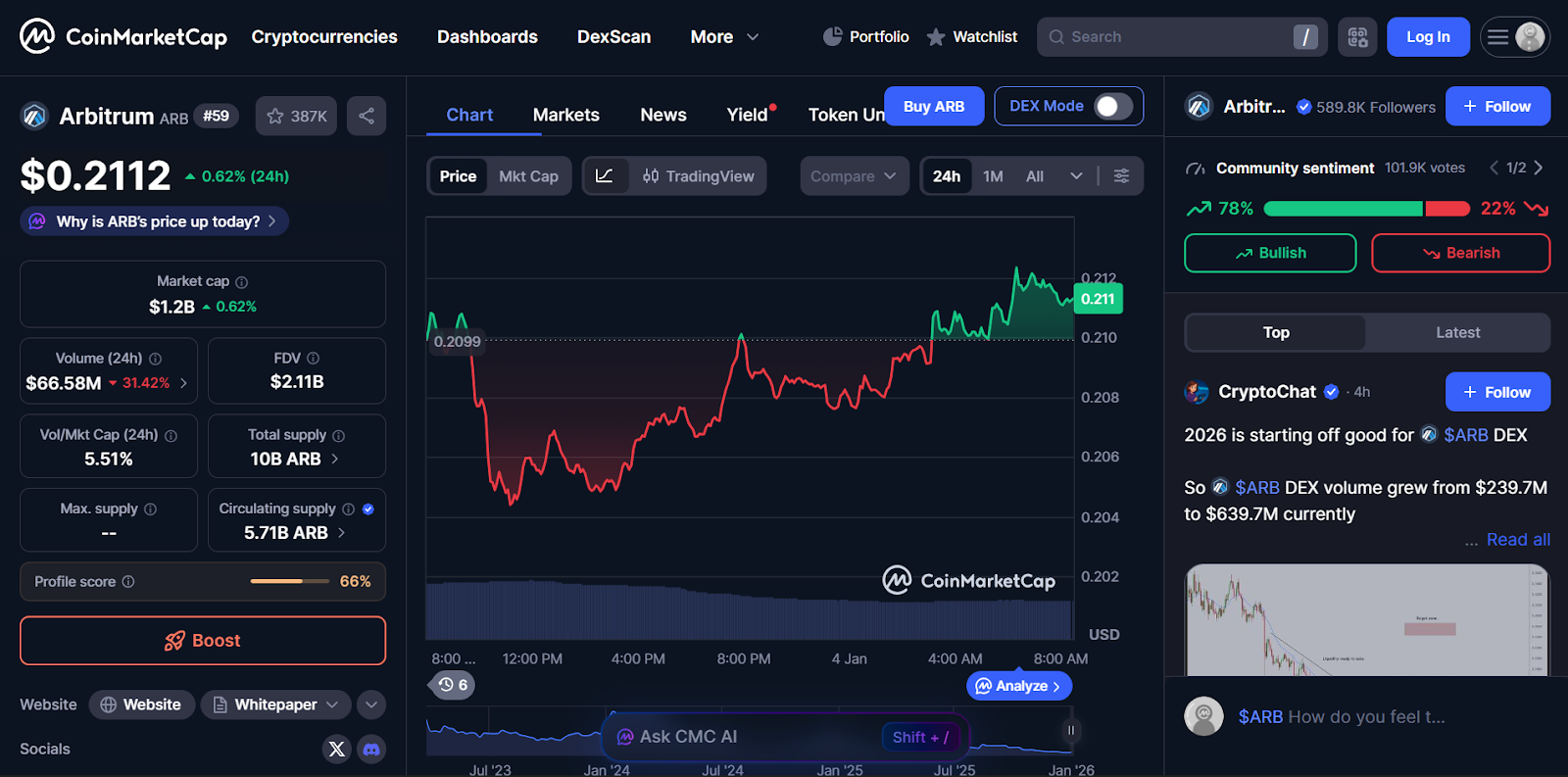 Arbitrum (ARB) – Leading Layer-2 Solution